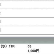 ヒメ日記 2025/06/25 19:12 投稿 さつき クラブルージュ
