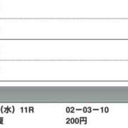 ヒメ日記 2025/07/02 20:22 投稿 さつき クラブルージュ