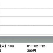 ヒメ日記 2025/09/30 17:32 投稿 さつき クラブルージュ