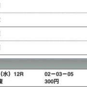ヒメ日記 2025/10/08 21:02 投稿 さつき クラブルージュ