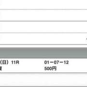 ヒメ日記 2025/11/16 15:52 投稿 さつき クラブルージュ