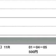 さつき 地方重賞🐴 クラブルージュ