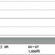 ヒメ日記 2025/12/24 00:42 投稿 さつき クラブルージュ