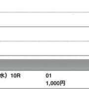 ヒメ日記 2025/12/24 19:52 投稿 さつき クラブルージュ