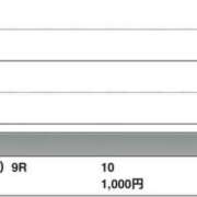 さつき 地方重賞🐴大的中‼️🎯 クラブルージュ