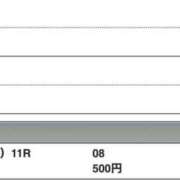 ヒメ日記 2026/01/07 18:02 投稿 さつき クラブルージュ