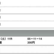 ヒメ日記 2026/01/17 16:02 投稿 さつき クラブルージュ