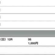 ヒメ日記 2026/01/18 17:52 投稿 さつき クラブルージュ