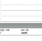 ヒメ日記 2026/01/24 16:02 投稿 さつき クラブルージュ