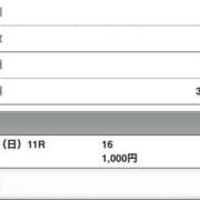 ヒメ日記 2026/01/25 16:02 投稿 さつき クラブルージュ