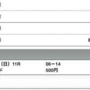ヒメ日記 2026/02/01 15:52 投稿 さつき クラブルージュ