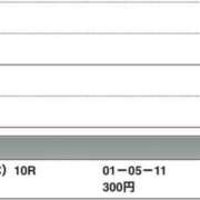 ヒメ日記 2026/02/12 19:42 投稿 さつき クラブルージュ