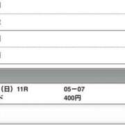 ヒメ日記 2026/02/16 08:32 投稿 さつき クラブルージュ