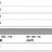 ヒメ日記 2026/03/01 16:01 投稿 さつき クラブルージュ