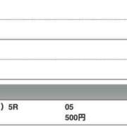 ヒメ日記 2026/03/01 22:24 投稿 さつき クラブルージュ