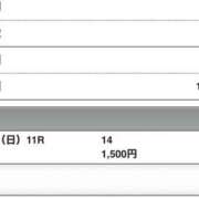 ヒメ日記 2026/03/15 15:50 投稿 さつき クラブルージュ