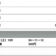 ヒメ日記 2026/03/21 15:31 投稿 さつき クラブルージュ
