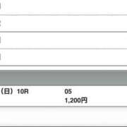 ヒメ日記 2026/03/22 15:10 投稿 さつき クラブルージュ