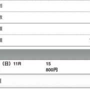 ヒメ日記 2026/05/03 16:00 投稿 さつき クラブルージュ