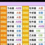 ヒメ日記 2023/11/15 10:28 投稿 ふじこ ぽっちゃり素人専門店 愛されぽっちゃり倶楽部 古川店