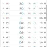 ヒメ日記 2025/12/27 22:04 投稿 よつば 全力！！乙女坂46(古町)