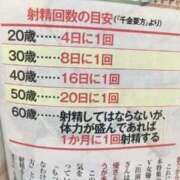 ヒメ日記 2023/12/23 09:35 投稿 あやか 京都痴女性感フェチ倶楽部