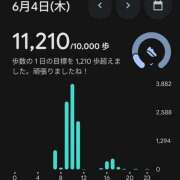 ヒメ日記 2026/06/05 07:45 投稿 ミヤモト 仙台★出張マッサージ委員会