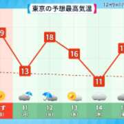 ヒメ日記 2023/12/10 20:08 投稿 あや Grace東京