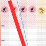 ヒメ日記 2025/03/15 22:35 投稿 えな アムールクリスタル