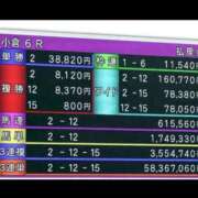 ヒメ日記 2026/02/01 00:01 投稿 舞花【マイカ】 輝女