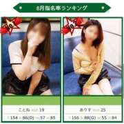 ヒメ日記 2025/09/01 14:12 投稿 ことね 電車でGOAL！