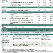 森崎 沙奈 どう思います？ 30代40代50代と遊ぶなら博多人妻専科24時