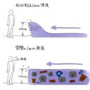みやび 津波警報 チューリップ福井本館