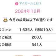 ヒメ日記 2024/12/22 19:17 投稿 ふわり Picasso(ピカソ)