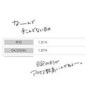 ヒメ日記 2025/04/25 20:23 投稿 ふわり Picasso(ピカソ)