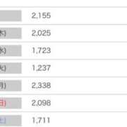 ヒメ日記 2025/06/14 22:06 投稿 ふわり Picasso(ピカソ)