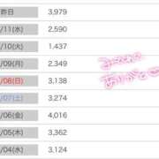 ヒメ日記 2026/02/13 14:13 投稿 ふわり 熊本ピカソ