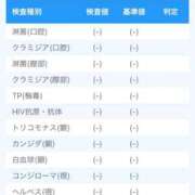 のえる ♡8月の性病検査の結果のお知らせ♡ 大奥 梅田店