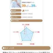 ヒメ日記 2025/11/07 17:31 投稿 大原エミリ プレジデントクラブ