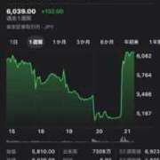 ヒメ日記 2026/05/21 23:58 投稿 絵梨花 仙台回春性感マッサージ倶楽部