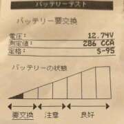 ヒメ日記 2025/11/02 16:21 投稿 ちはや 即アポ奥さん〜名古屋店〜