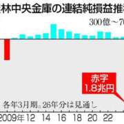 ヒメ日記 2025/05/31 01:06 投稿 夢乃 エアポート