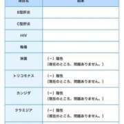 さき 今月の結果！ 池袋おかあさん