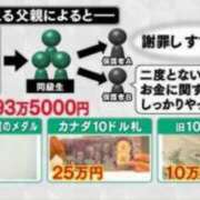 ヒメ日記 2024/03/06 23:46 投稿 りおな 京都デリヘル倶楽部FIRST