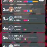 ヒメ日記 2025/06/20 16:45 投稿 なる ソープランド AQUA（アクア）