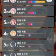 ヒメ日記 2025/07/02 18:18 投稿 なる ソープランド AQUA（アクア）