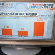 ヒメ日記 2025/03/01 16:53 投稿 みなよ 大宮おかあさん