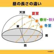 ヒメ日記 2026/06/21 14:36 投稿 みなよ 大宮おかあさん