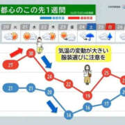 みなよ えーーーー💦 大宮おかあさん