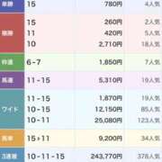 ヒメ日記 2026/01/05 18:05 投稿 里香 谷町人妻ゴールデン倶楽部